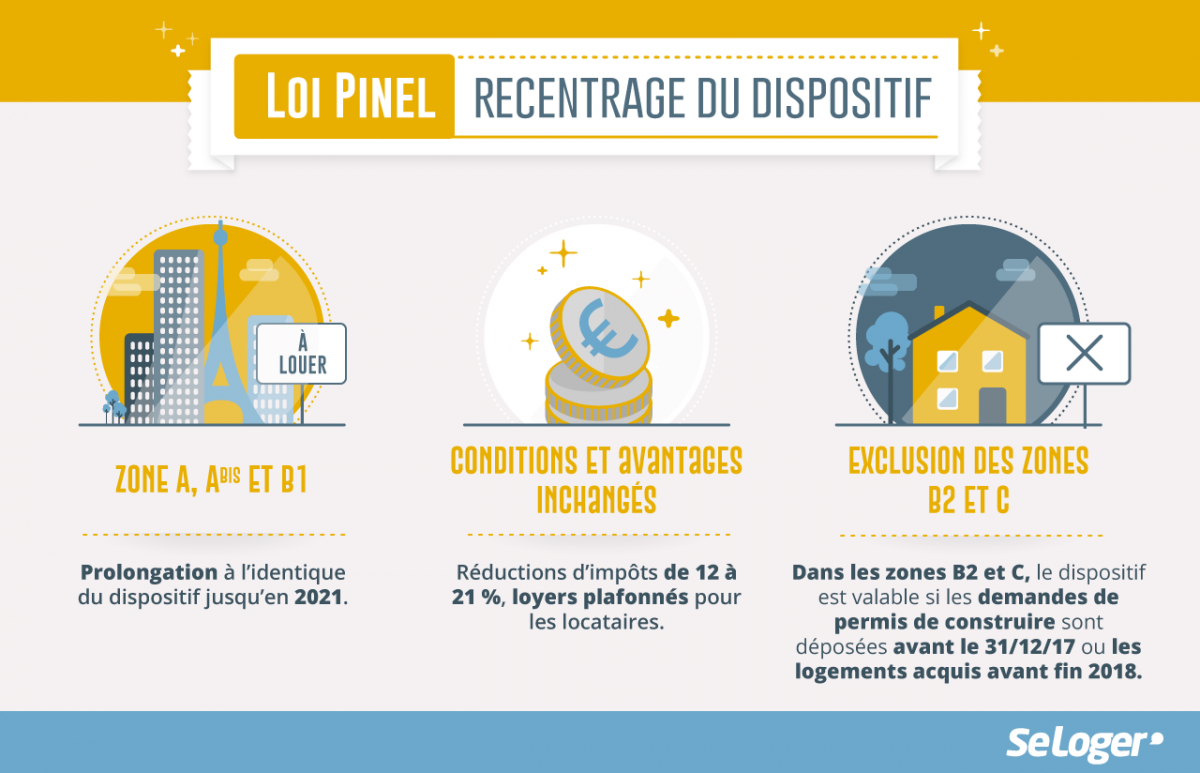 Pinel Dispositif Neuf